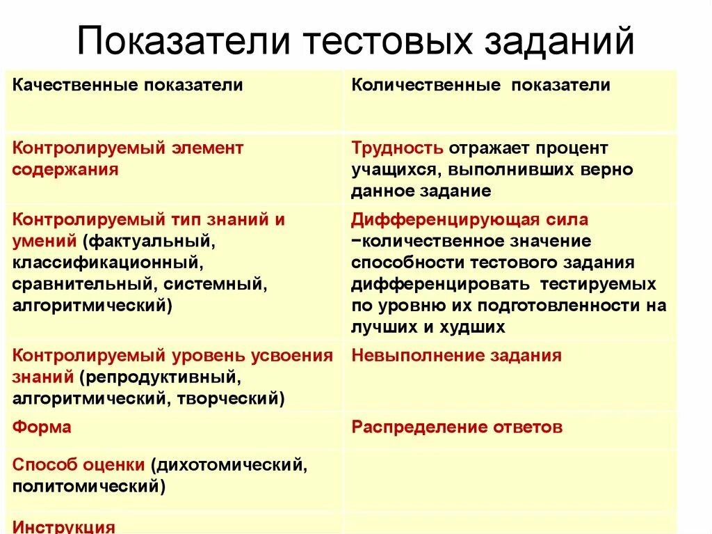 Показатели тестирования. Проблемы тестовых показателей. Политомическая оценка тестов это. Дифференцирующая сила тестового задания это. Что является показателем теста