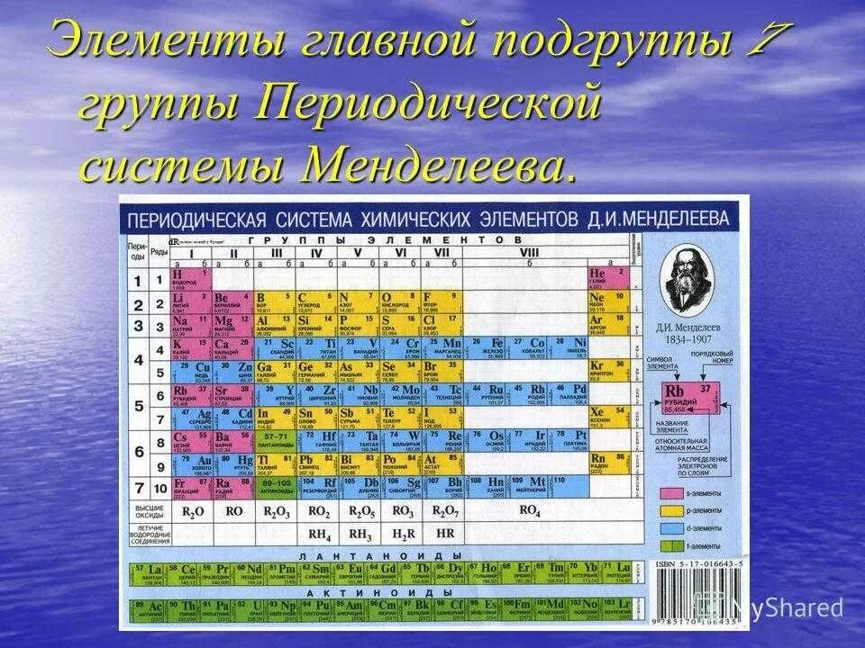 Выберите элементы 4 группы. Что такое подгруппа в периодической системе менделеева. периодическая таблица менделеева главная подгруппа. хим элемент 4 подгруппы периодической системы. 1 группа главная подгруппа таблица менделеева.