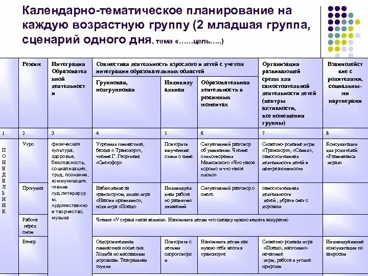 Календарное планирование в подготовительной группе по фоп. Календарное планирование. календарно-тематического планирования в группе. календарно-тематическое планирование во второй младшей. календарный план на каждый день по фгос.