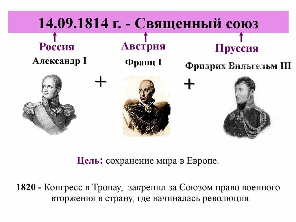 Союзы в истории россии. Страны участники Священного Союза 1815. Священный Союз 1815 кратко. Священный Союз трех императоров 1815.