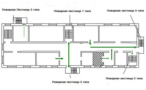 Лестница 1 2 3 типа