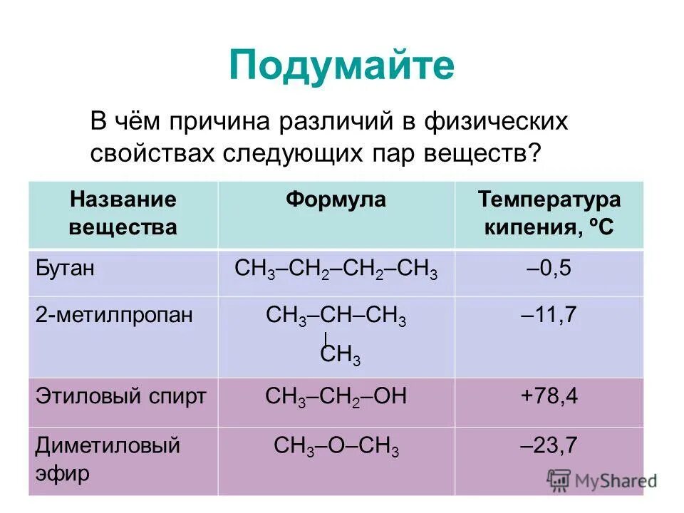 2 название вещества. Теория Бутлерова химия 10 класс. Как называть вещества в органической химии. Органическая химия n=5. Теория Бутлерова в органической химии 10 класс.