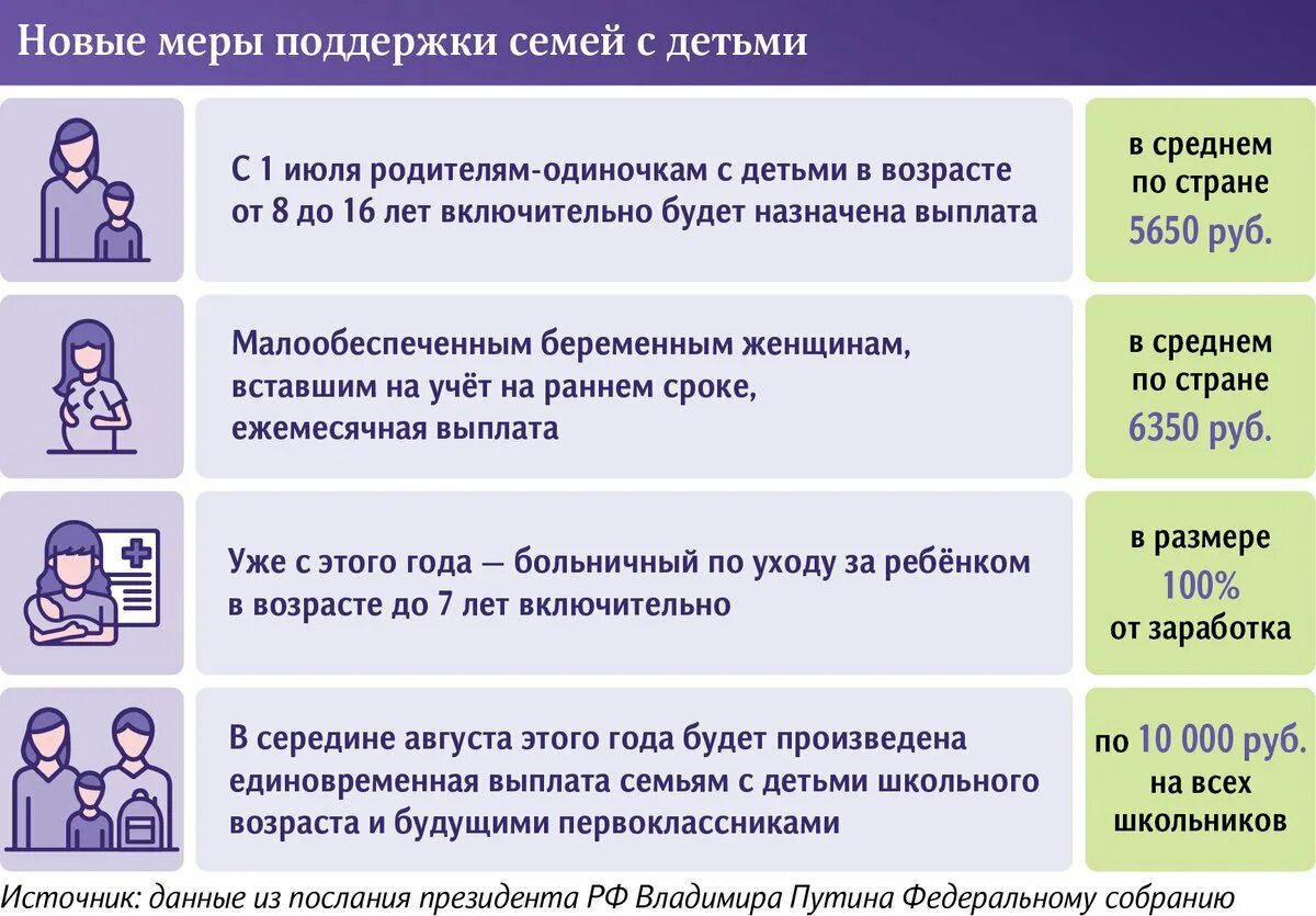 Правило нулевого дохода на пособие от 8 до 16. Правило нулевого дохода для матерей одиночек. Правило 0 дохода. Правило нулевого дохода на пособие. Правило нулевого дохода для матерей одиночек.