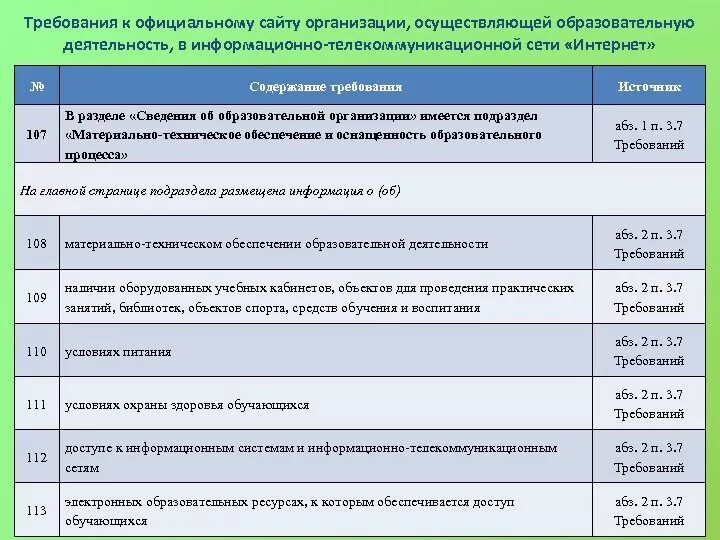 Ваши персональные данные размещенные вами. Ваши персональные данные размещенные вами в сети интернет. Согласие на публикацию размещение в сети интернет. Ваши персональные данные размещенные в сети интернет анкета вами. Требования к информации размещенной на сайте