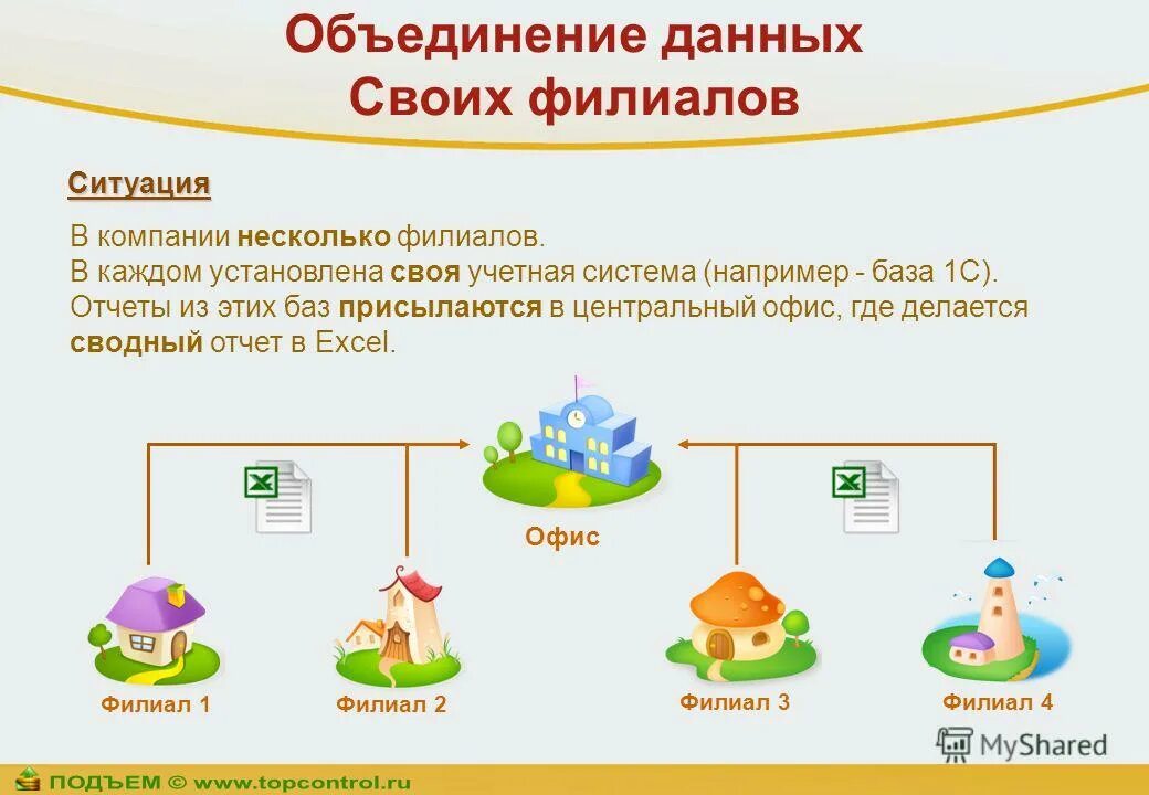 Консолидация данных. Объединение данных это. Объединение данных это. Основные принципы ооп инкапсуляция наследование полиморфизм. Структурирование данных это объединение.