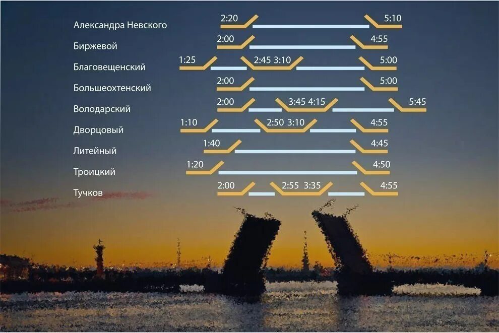 Расписание мостов спб 2022. График разводных мостов в Санкт-Петербурге. График развода мостов СПБ. График разводки мостов в Санкт-Петербурге. Расписание разводов мостов в Санкт-Петербурге.