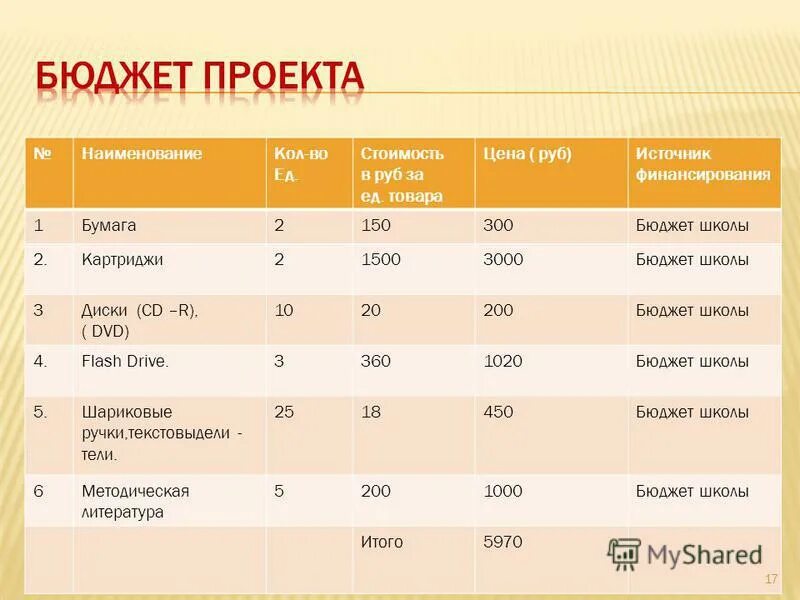 бюджет школы. школы бюджетирования. школы бюджетирования. финансирование школ. формирование бюджета для школы.