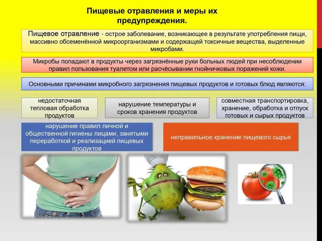 Культура еды. Диета это определение. Диета определение слова. Возникнуть пища. Продукты вызывающие гастрит.