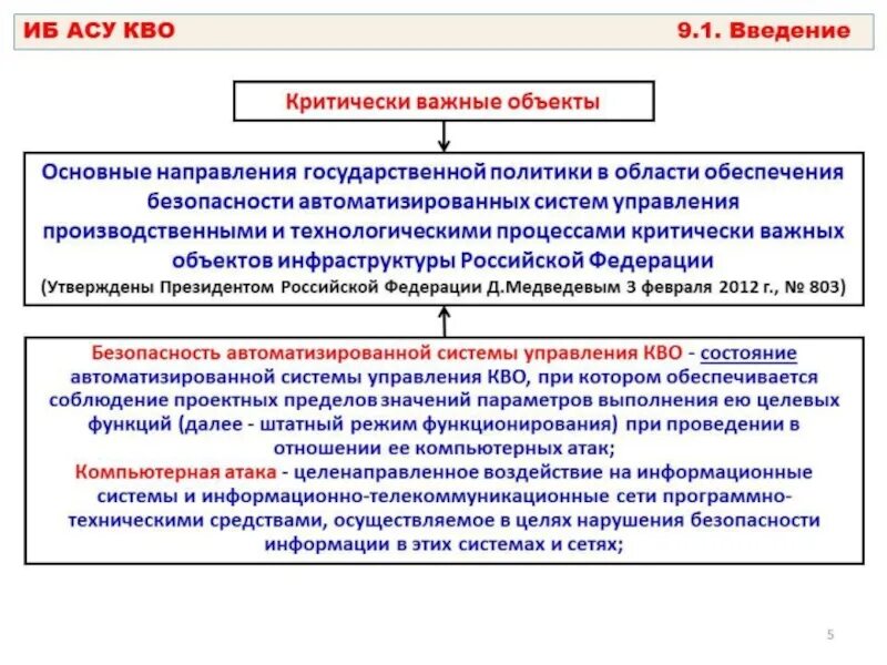 Объектах критической информационной структуры. Реестр критически важных объектов. классификация критически важных объектов. важные государственные объекты перечень. объекты критической информационной инфраструктуры.