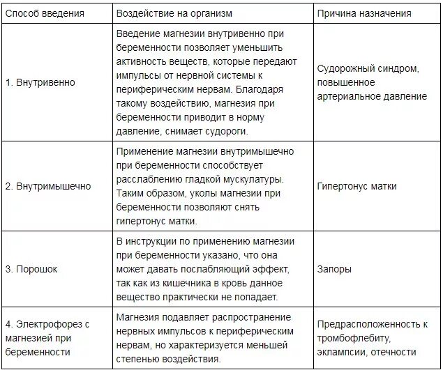 Магнезия при беременности. Магния сульфат при беременности. Магнезия внутривенно беременности. Магя сульфат капельницу.