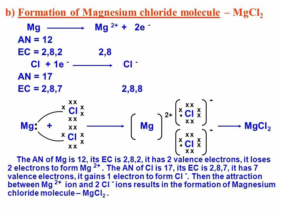 Бром хлорид магния. Схема ионной связи mgcl2. Схема образования химической связи mgcl2. Ионная химическая связь mgcl2 схема. Механизм образования mgcl2.