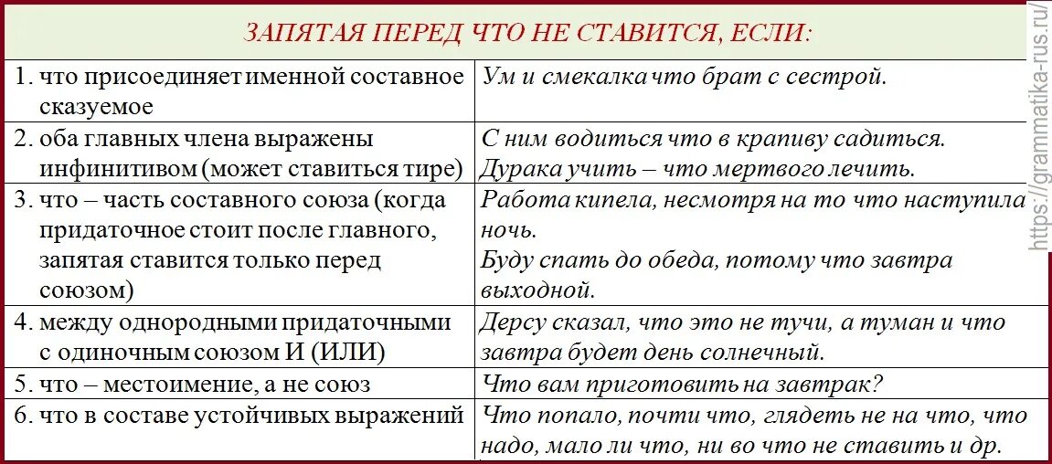 Нужно ли после слова после. Когда перед что не ставится запятая. Когда ставить запятая перед ч. Почему перед что ставится запятая. Запятая ставится перед не или после.