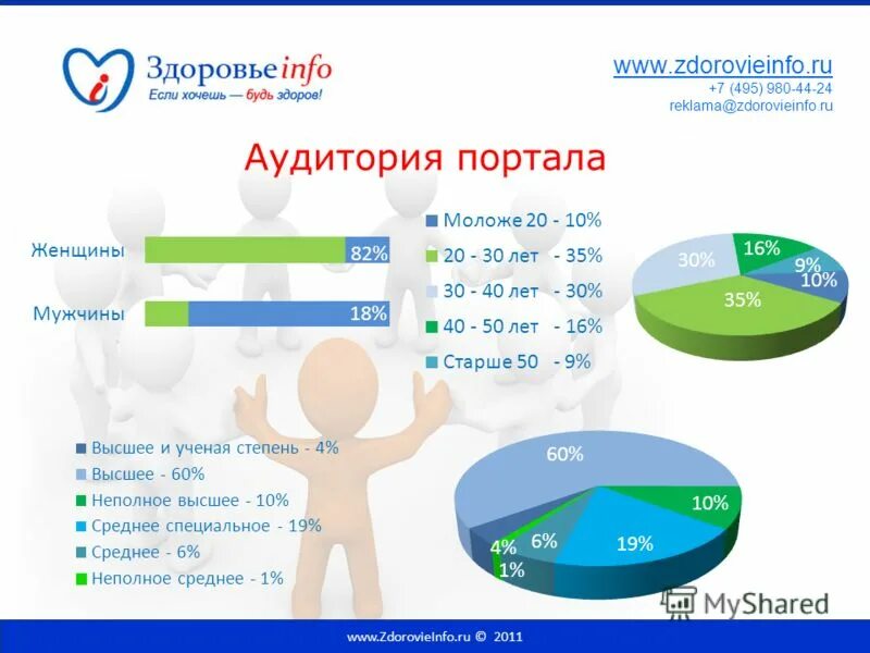 Zdorovieinfo ru. ЗДОРОВЬЕИНФО.ру. Здоровье инфо. Здоровье инфо карта воды.