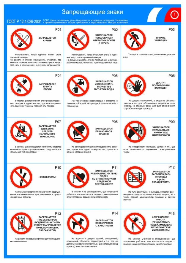 Условные знаки правил безопасности дома. Запрещающие знаки. Домашние знаки безопасности. Знаки опасности в квартире. Условные знаки для домашних опасностей.