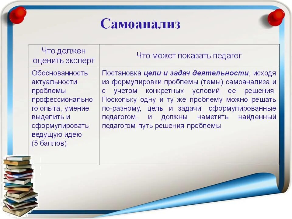 самоанализ педагога. самоанализ достижений. самоанализ ученика по итогам учебного года. самоанализ и самооценка проекта. анализ и самооценка урока.
