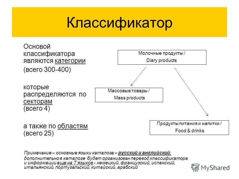 Классификатор. Классификация классификаторов. Общероссийские классификаторы. Структурным элементом классификации является