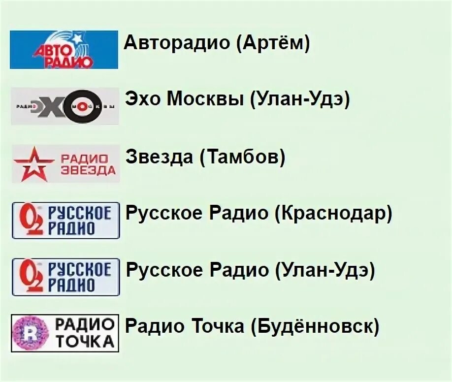 Радио Эхо Москвы частота. Эхо Москвы частота в Москве. Частоты радиостанций Улан-Удэ. Эхо Москвы частота fm.