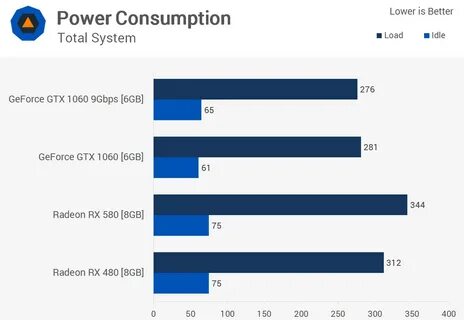 gigabyte rx 580 8gb vs gtx 1060 6gb - kornor.ru.