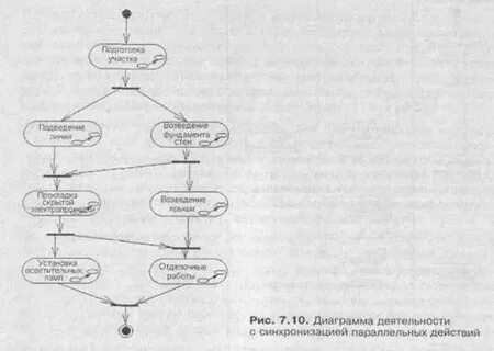 Графа деятельность