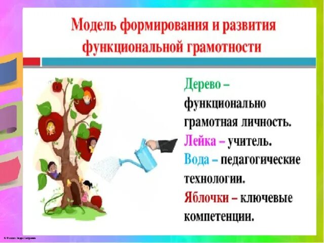 Функциональная грамотность про зайчишку и овощи ответы. Модель формирования и развития функциональной грамотности. рисунки по функциональной грамотности. мастер класс по формированию функциональной грамотности. рисунок на тему функциональная грамотность.