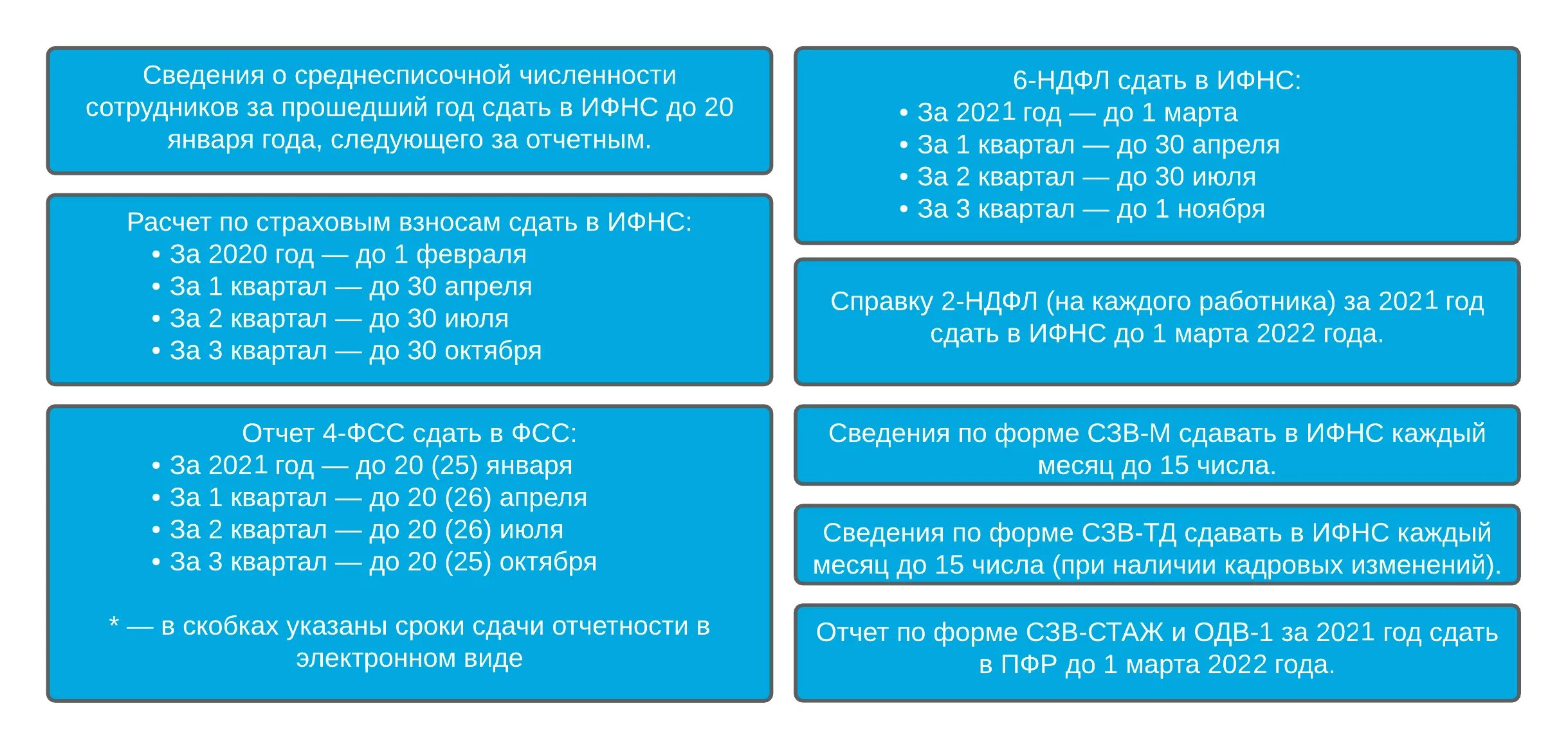 Срок сдачи