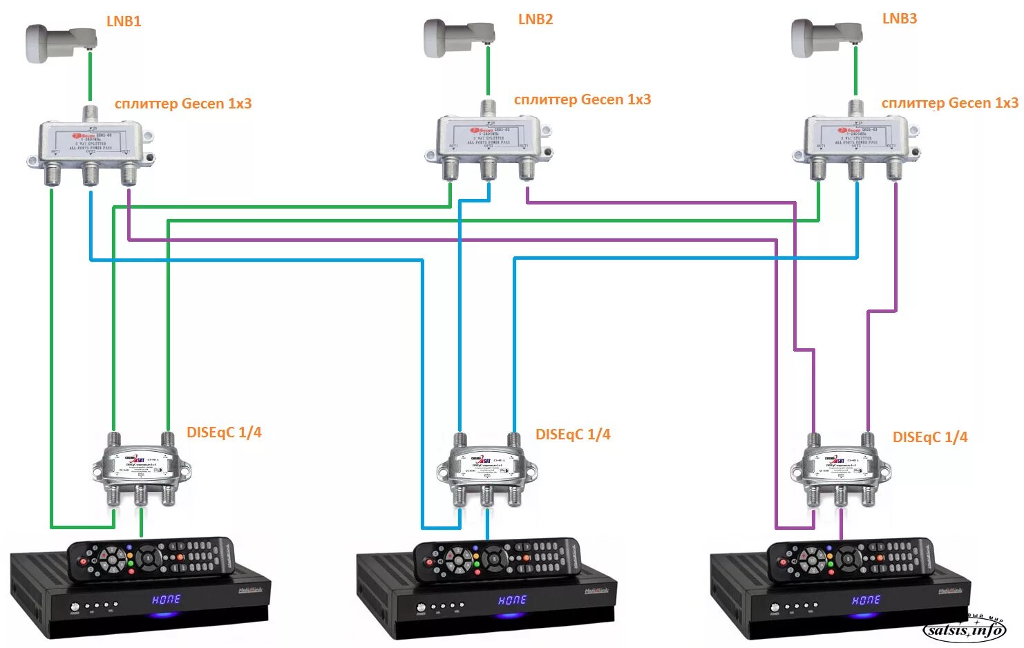 Схема подключения спутниковой антенны на 2 телевизора. Схема подключения спутниковой антенны на 4 телевизора. Схема разводки ТВ кабеля в квартире на 3 телевизора. Схема подключения антенны на 4 телевизора. Подключи 3 видео
