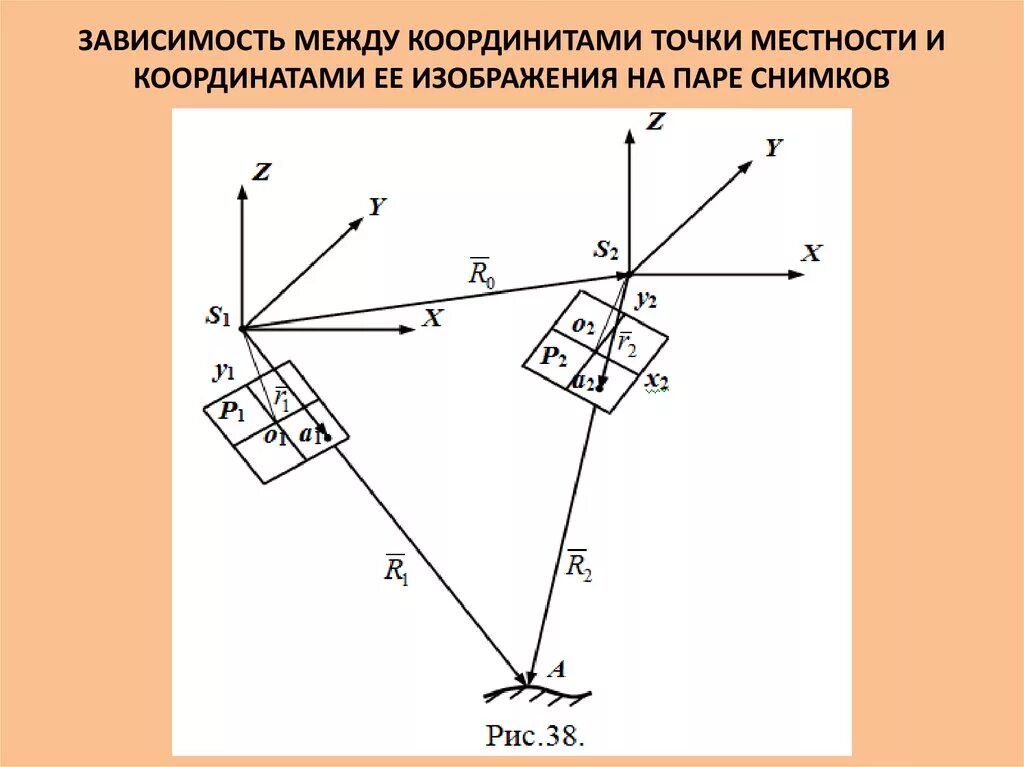 Привязка к местности. Привязка точек на местности. Привязка на местности геодезия. Координаты местности. Привязка связь