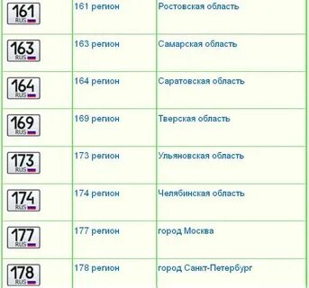 74 откуда номер