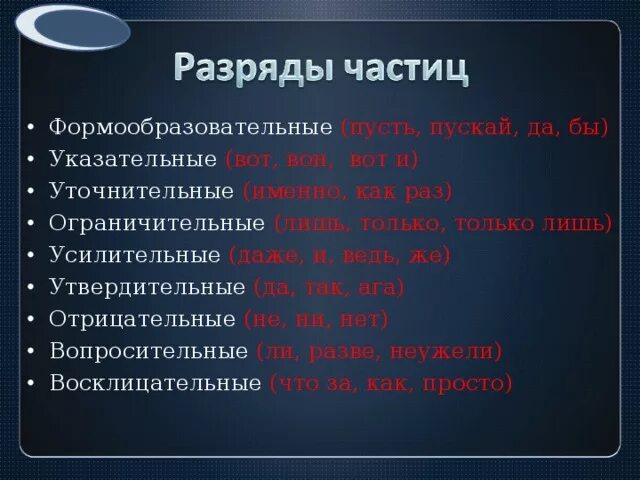 Ошранмчитедтные и усидителтные частицы. Утвердительные частицы. Усилительные и ограничительные частицы. Разряды частиц. Даже это частица