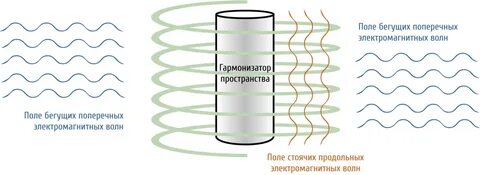 Звук поле