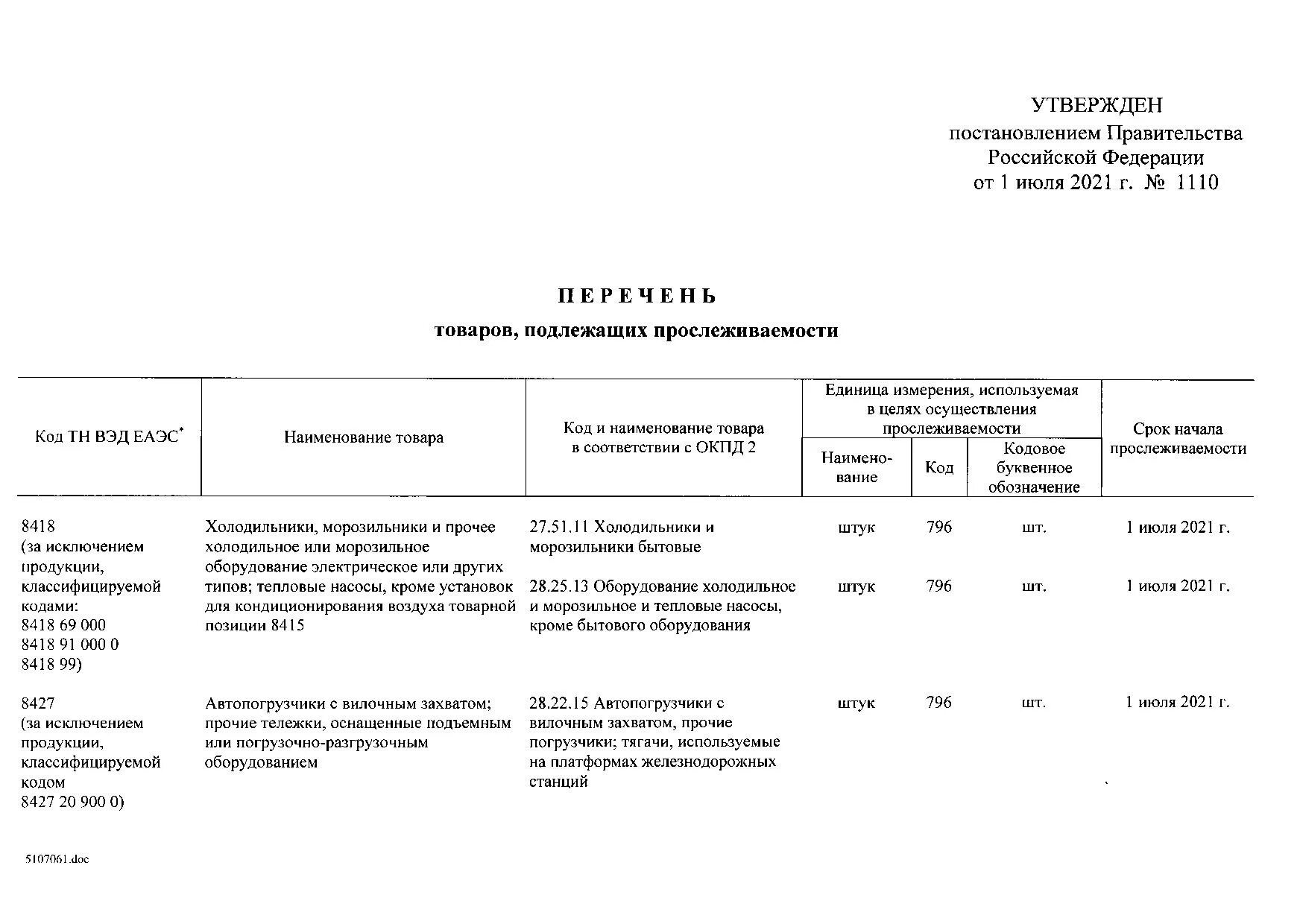 Список товаров подлежащих прослеживаемости. Утвержден перечень. Перечень товаров не подлежащих сертификации. Утвержденный перечень поставщиков.