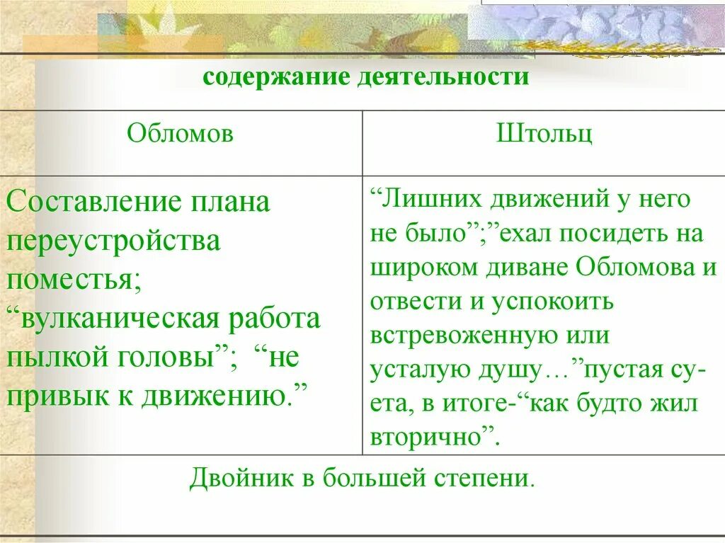 Текст обломов читать. Отношение к деятельности обломова и штольца. род деятельности обломова и штольца таблица. деятельность обломова и штольца. содержание деятельности обломова и штольца таблица.