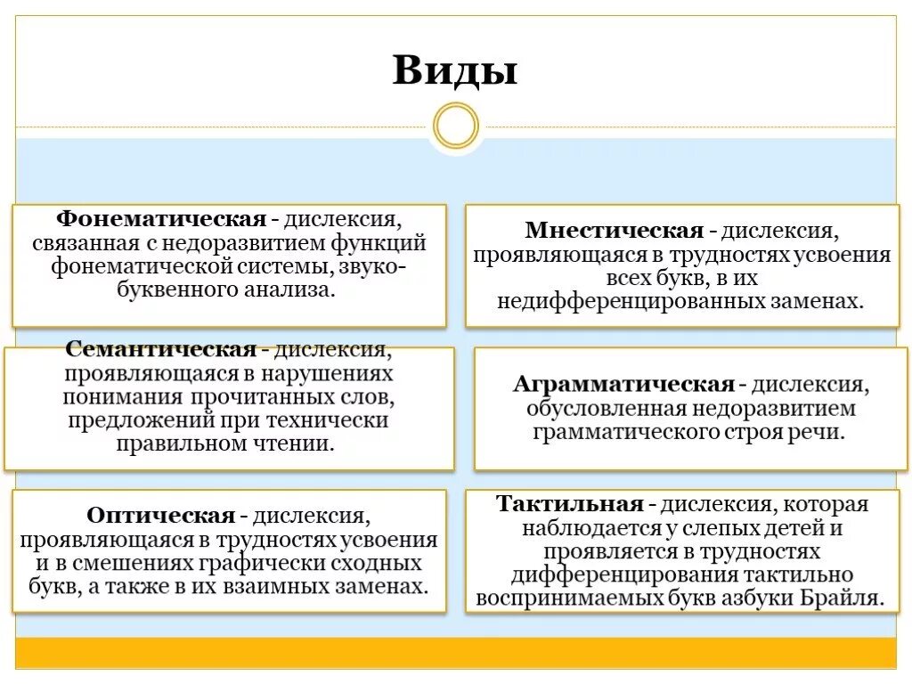 Механизм дисграфии. Виды дислексии. Характеристики дислексии. Охарактеризовать виды дислексии. Виды дислексии таблица.