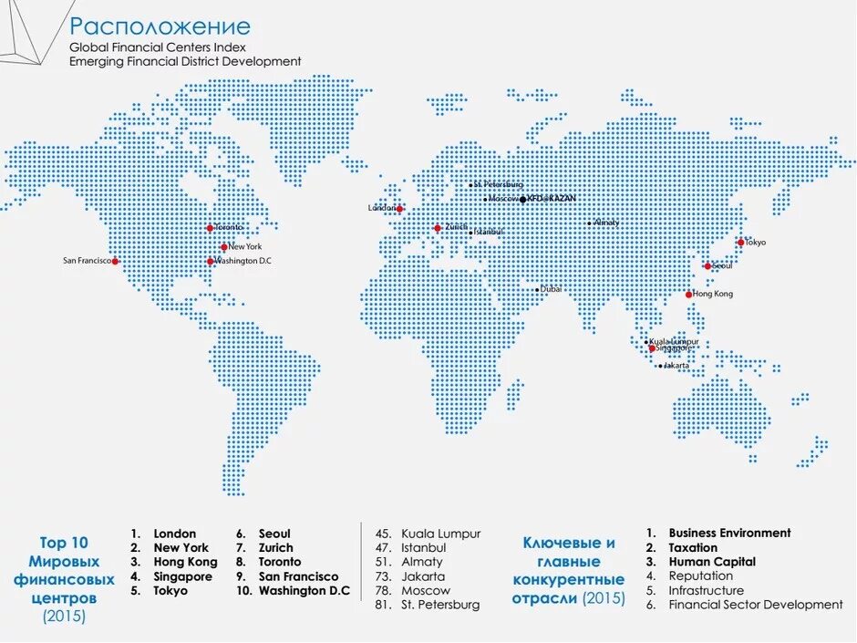 Мировые финансовые центры на карте. Крупнейшие мировые центры.