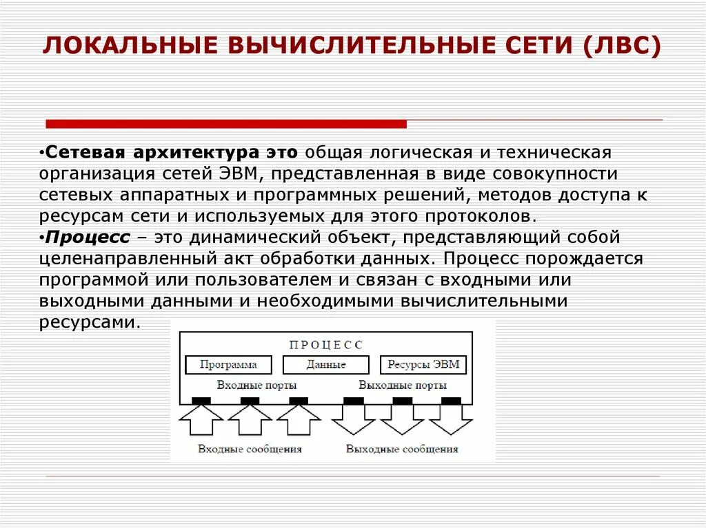 Архитектура локальной сети. Технологии локальных компьютерных сетей. Технология ЛВС. Локальная вычислительная сеть. Модели вычислительных сетей