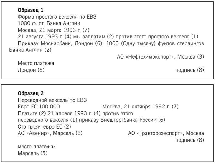 Срок платежа по векселю. Как обозначить срок платежа по векселю. Фиксельная форма справки с работы. Акт предъявления векселя к платежу срок оплаты. Тесты векселя для взрослых.