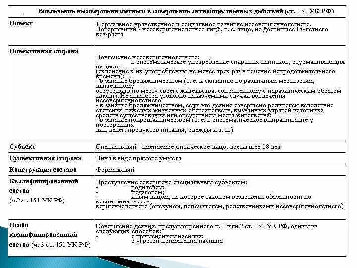 Ст 151 УК РФ состав преступления. Ст 151.2 УК РФ состав преступления. Ст 151 УК РФ состав. Ст 151 УК разбор.