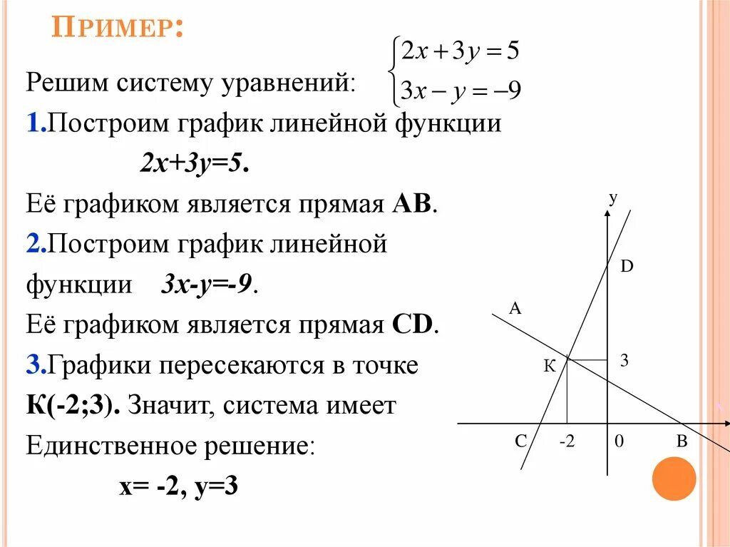 На прямой являющейся графиком уравнения. Как строить график линейной функции по уравнению. Построение графиков линейной функции. Как написать уравнение для линейной функции. Как построить график линейной функции.