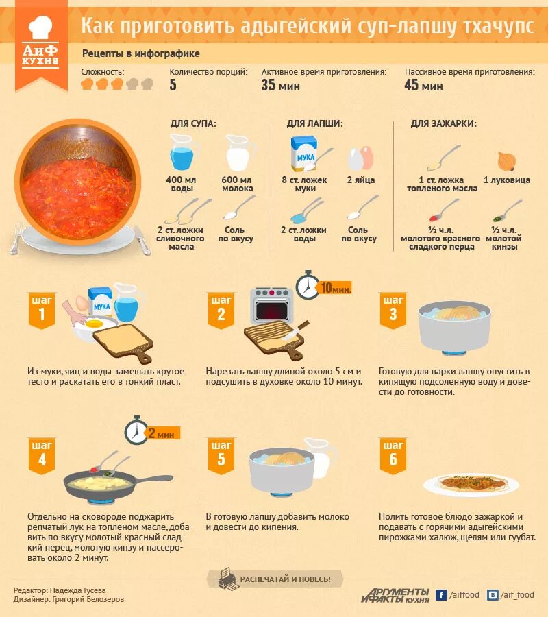 На сколько времени рецепт. Инфографика блюда. Рецепты в инфографике. Инфографика суп. Инфографика рецепт.