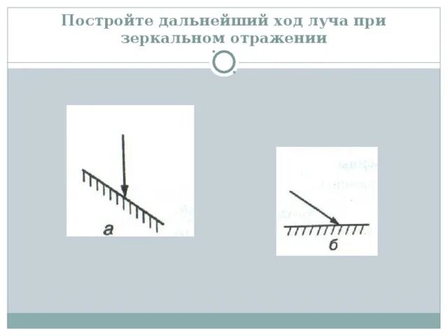Постройте дальнейший ход луча. Дальнейший ход лучей при зеркальном. Построить дальнейший ход луча. Дальнейший ход луча при зеркальном отражении. Ход луча из стекла в воду