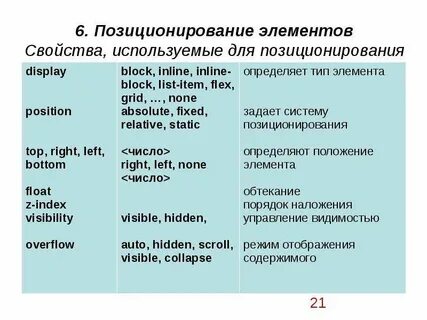 Как использовать свойства в c