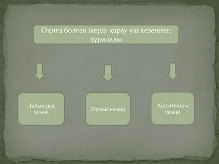 Оқиға қазақша