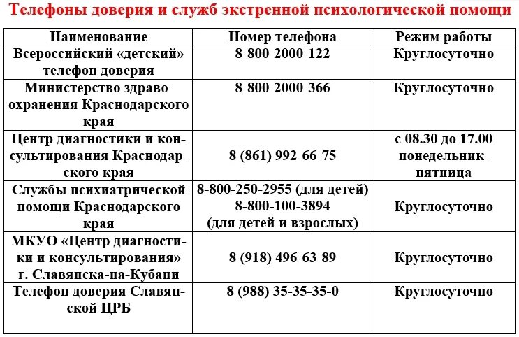 Режим доверия. Экстренная психологическая помощь телефон доверия. Телефон экстренной психологической помощи. Телефоны доверия и экстренной психологической службы. Телефоны доверия и экстренных служб.