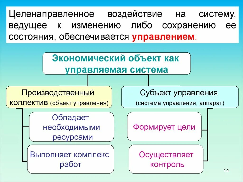 Целенаправленное изменение вносящее