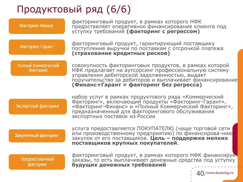 Продукты факторинга. Факторинг покупателя. Факторинговая компания это. Схема факторинга. Факторинг в проводках