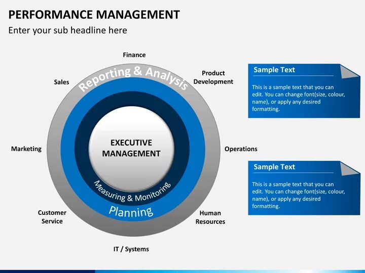 Performance характеристики. Performance Management. Performance Management Systems. Принципы Performance Management. Технология Performance Management (управление эффективностью работы).