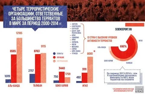 Страны международного терроризма