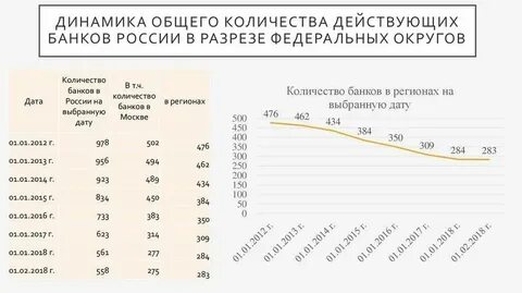 Ас сколько действует