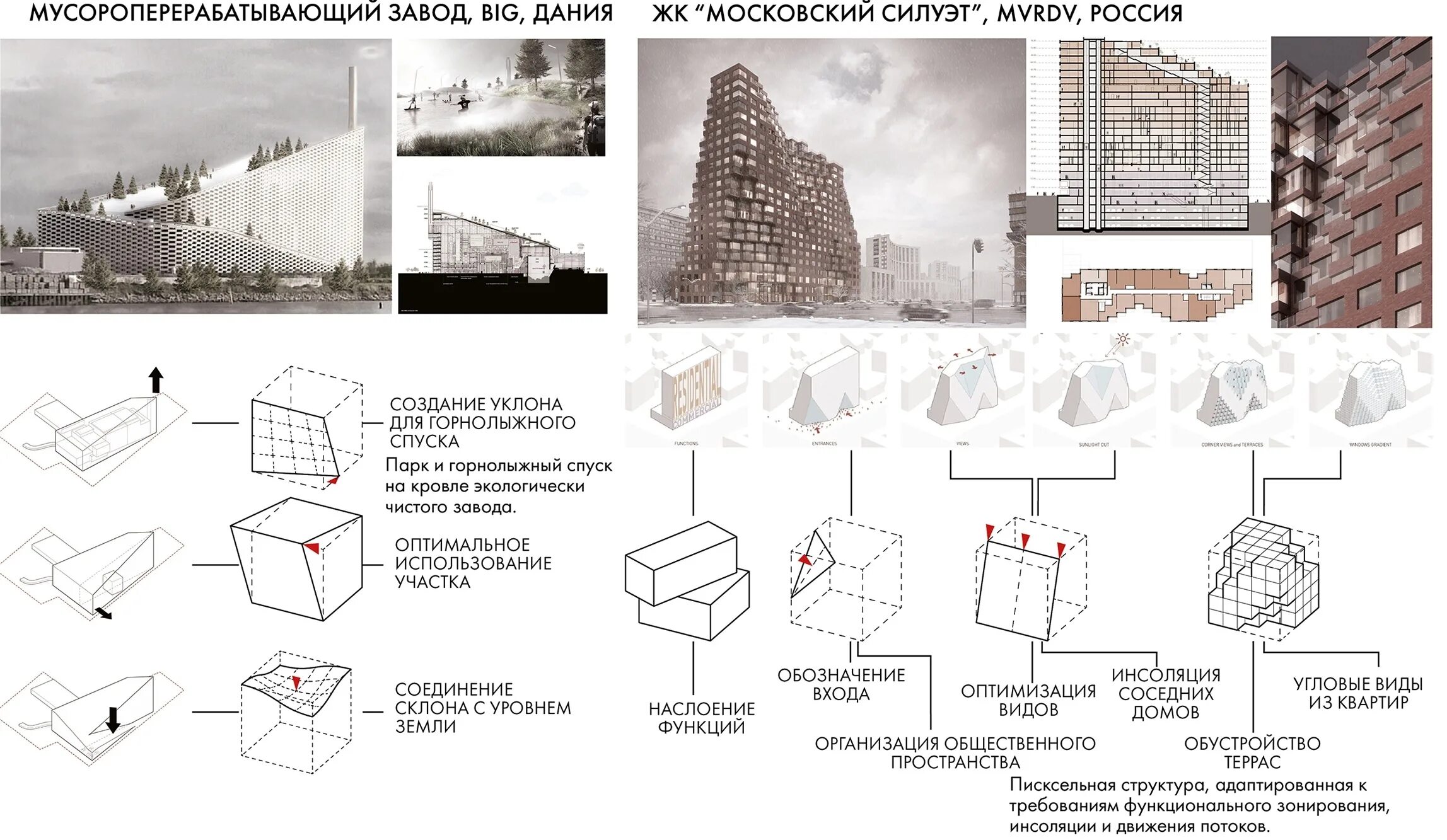 Объемная структура здания