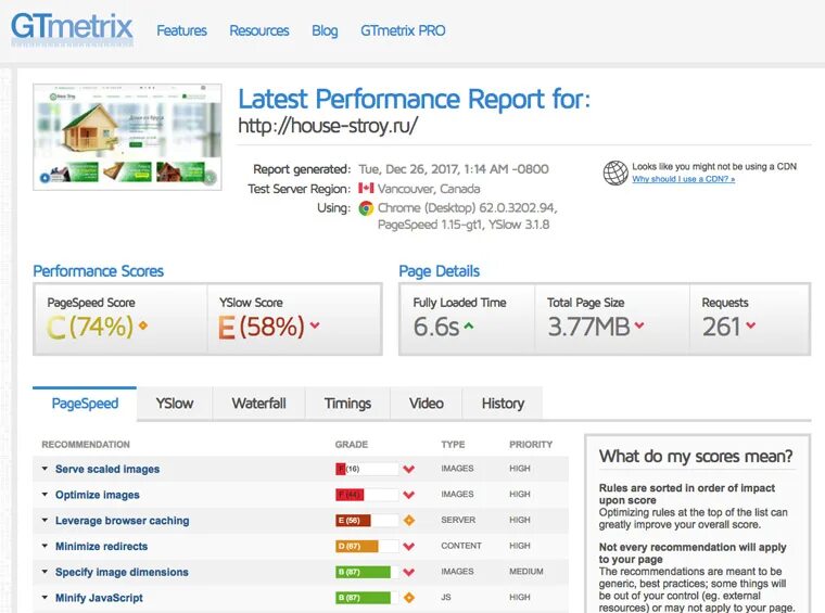 Российский сайт для скачивания. GTMETRIX.